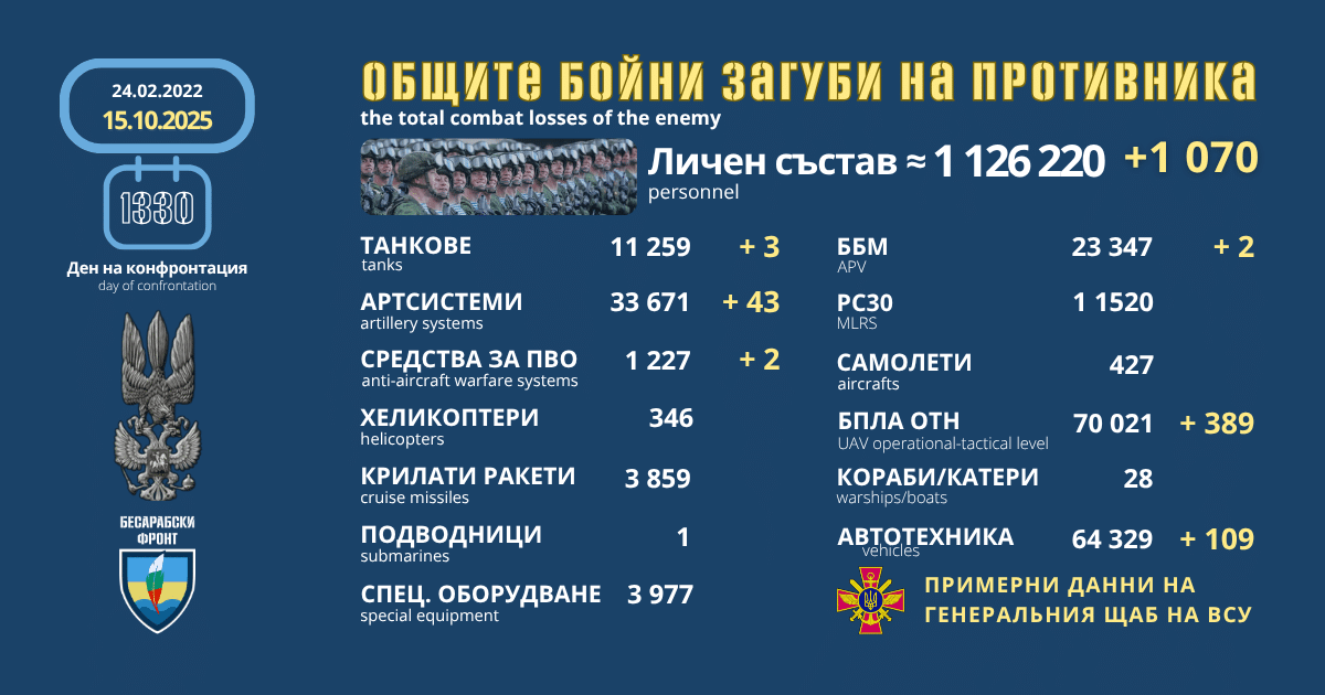Оперативна информация от генералния щаб на ВСУ за 16 октомври 2025