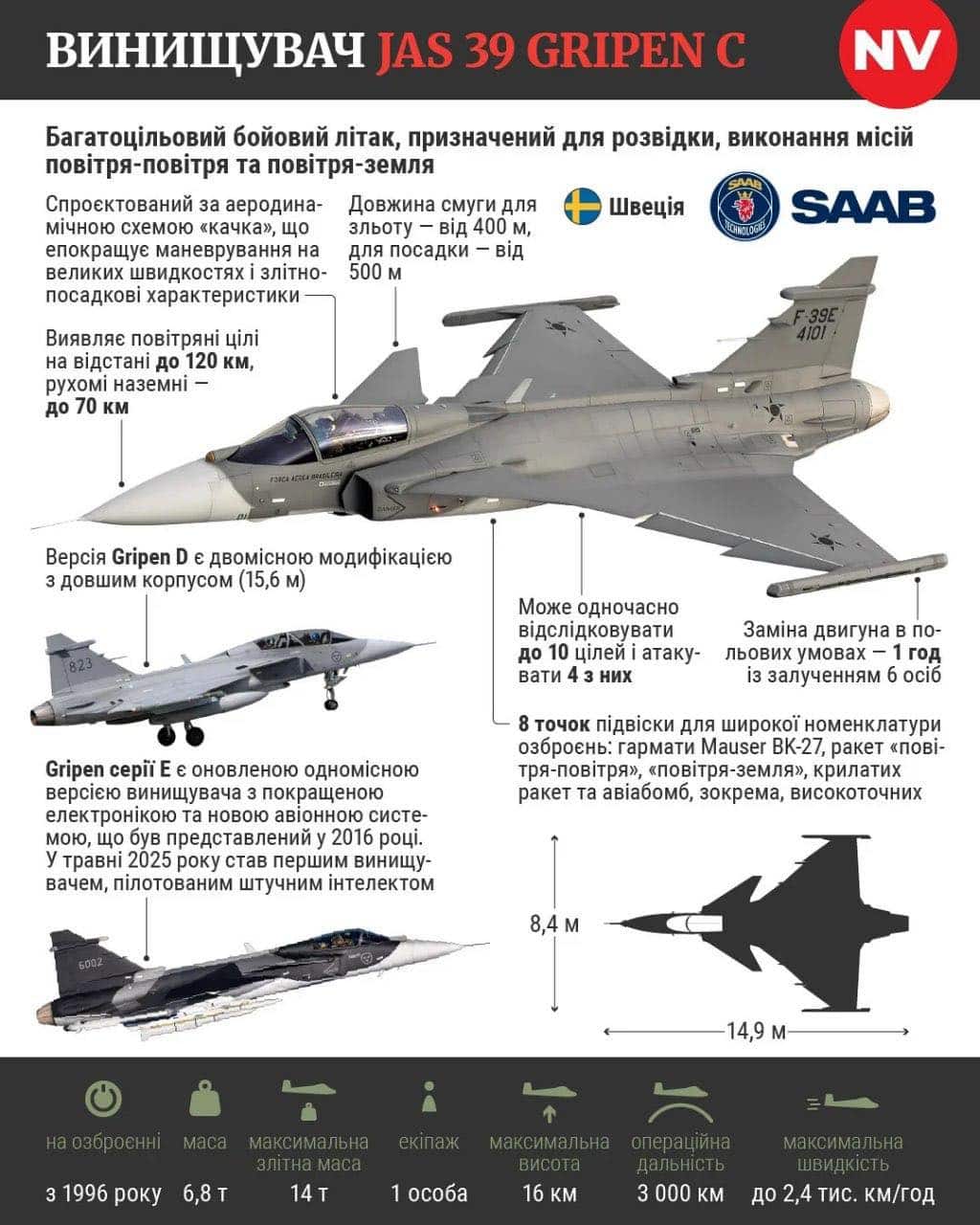 Швеция предлага Украйна да закупи изтребители Gripen със средства от замразени руски активи